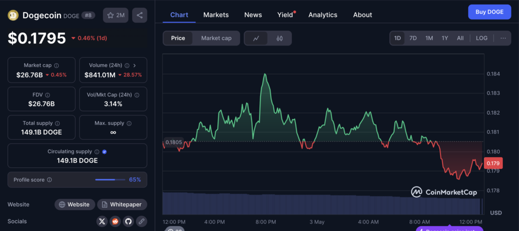 نمودار قیمت و اطلاعات بازار دوج کوین (DOGE) - منبع: CoinMarketCap